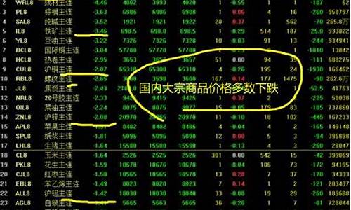 金属期货实时行情下载(金属期货网官网)_https://www.qgjzrcxxzxpt.com_中金所_第1张