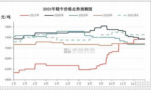 纸箱期货价格最新行情(纸箱期货交易图)_https://www.qgjzrcxxzxpt.com_大商所_第1张