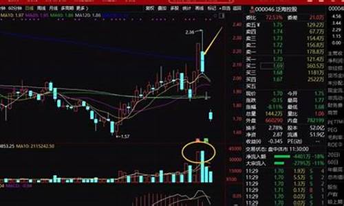 怎么卖股票详细步骤(怎么卖股票详细步骤视频)_https://www.qgjzrcxxzxpt.com_郑商所_第1张