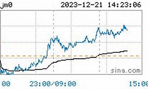 纽约焦煤期货行情最新(美国焦煤期货行情)_https://www.qgjzrcxxzxpt.com_中金所_第1张