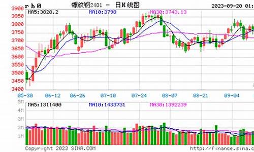螺纹2108实时期货行情(螺纹2109期货行情)_https://www.qgjzrcxxzxpt.com_郑商所_第1张