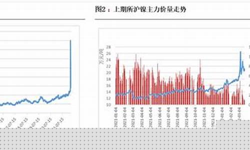 青山控股炒镍期货行情(青山控股 镍)_https://www.qgjzrcxxzxpt.com_郑商所_第1张