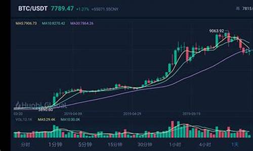香港数字货币期货行情(数字货币香港交易所)_https://www.qgjzrcxxzxpt.com_广期所_第1张