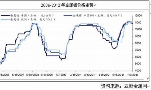 锗期货价格最新行情(锗期货价格走势图)_https://www.qgjzrcxxzxpt.com_中金所_第1张