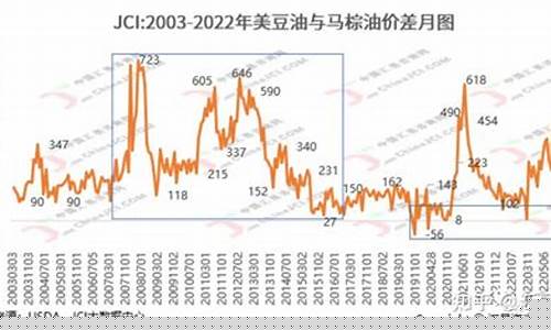 棕鹑期货最新行情(玉米期货最新行情)_https://www.qgjzrcxxzxpt.com_上期所_第1张