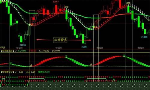 金牛看期货行情(金牛期货交易软件官网)_https://www.qgjzrcxxzxpt.com_郑商所_第1张