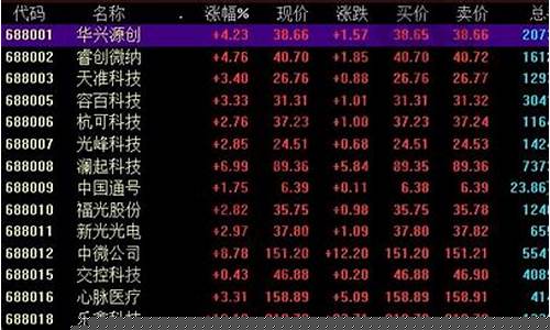 科创板新股申购规则试题(科创板新股申购门槛)_https://www.qgjzrcxxzxpt.com_中金所_第1张