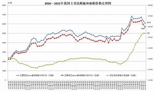 造船板期货今日行情价格(造船板期货今日行情价格最新)_https://www.qgjzrcxxzxpt.com_广期所_第1张
