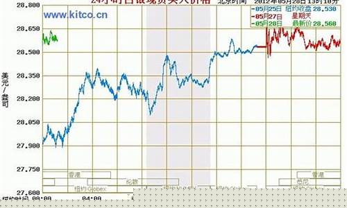 白银期货价格行情走势(白银期货价格行情)_https://www.qgjzrcxxzxpt.com_中金所_第1张