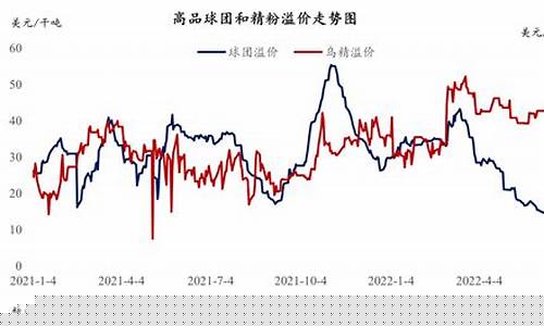 铁精粉期货最新行情(铁精粉期货最新行情走势)_https://www.qgjzrcxxzxpt.com_上期所_第1张
