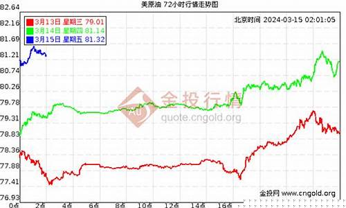 3月6号石油期货行情表(3月6号石油期货行情表图)_https://www.qgjzrcxxzxpt.com_中金所_第1张