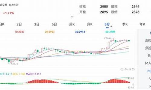 金投网纯碱期货实时行情_https://www.qgjzrcxxzxpt.com_广期所_第1张