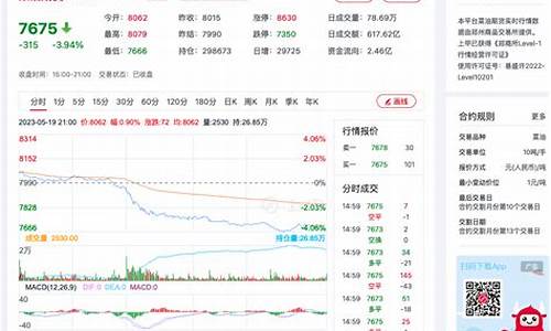 菜油期货今日晚盘行情(菜油期货行情今日实时2101)_https://www.qgjzrcxxzxpt.com_中金所_第1张