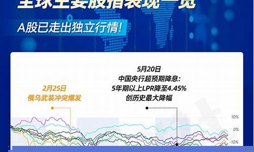 环球主要股指期货行情(环球期货是什么意思)_https://www.qgjzrcxxzxpt.com_郑商所_第1张