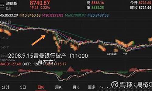 美道琼斯期货指数实时行情(道琼斯期货指数实时行情最新)_https://www.qgjzrcxxzxpt.com_大商所_第1张