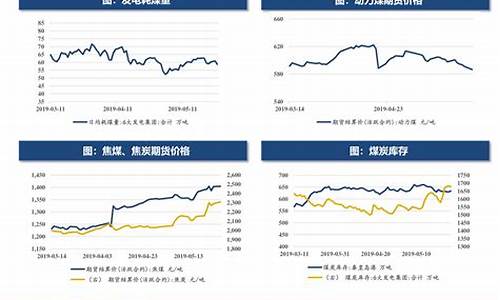 钼期货行情走势图最新(钼期货行情实时行情)_https://www.qgjzrcxxzxpt.com_上期所_第1张