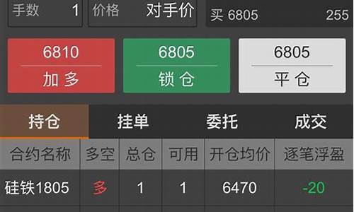 资深韭菜期货行情_https://www.qgjzrcxxzxpt.com_中金所_第1张
