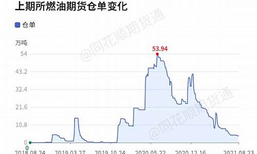 燃油期货行情最新消息今天(燃油期货最新分析)_https://www.qgjzrcxxzxpt.com_大商所_第1张