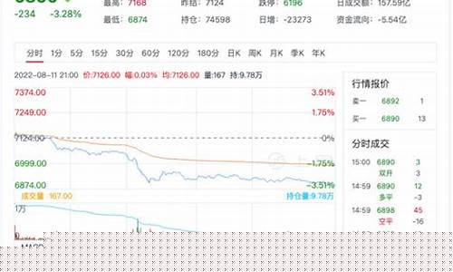 纸浆期货行情实时行情(纸浆期货行情实时行情查询)_https://www.qgjzrcxxzxpt.com_广期所_第1张