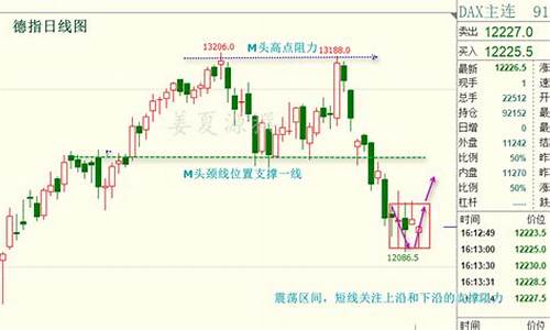 德指期货行情连续走势(德指期货行情连续走势图)_https://www.qgjzrcxxzxpt.com_郑商所_第1张