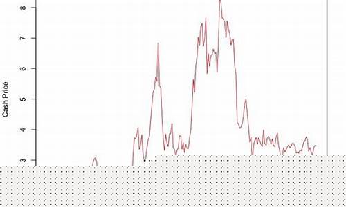 玉米的期货行情分析论文(玉米期货研究报告)_https://www.qgjzrcxxzxpt.com_中金所_第1张