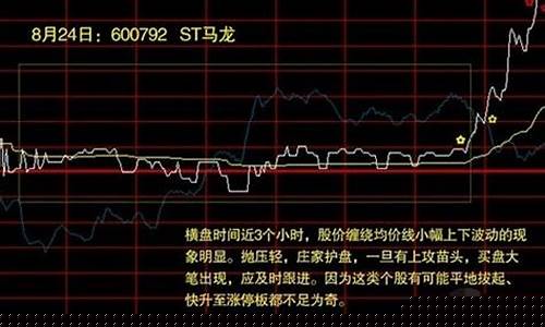 第二天必涨选股公式成功率百分百(如何选第二天上涨率高的股票)_https://www.qgjzrcxxzxpt.com_郑商所_第1张