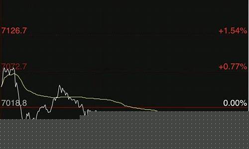 股指期货今日实情行情(股指期货今日实情行情图)_https://www.qgjzrcxxzxpt.com_上期所_第1张