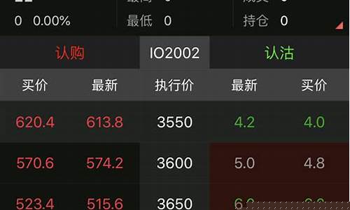 股指期货行情看盘软件(看盘软件怎么看黄金行情)_https://www.qgjzrcxxzxpt.com_广期所_第1张