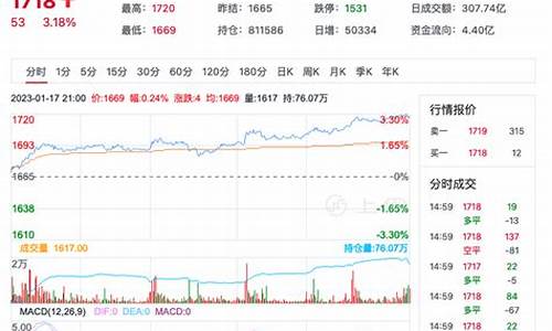 往年元旦玻璃期货行情(玻璃期货历史价格)_https://www.qgjzrcxxzxpt.com_大商所_第1张