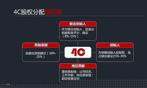 股权分配方案(二人合伙人股权分配方案)_https://www.qgjzrcxxzxpt.com_上期所_第1张