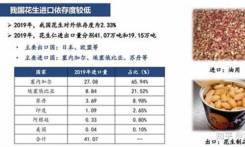 花生何时进入期货行情呢(花生啥时候上市)_https://www.qgjzrcxxzxpt.com_上期所_第1张