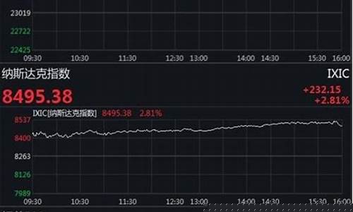 美股期货上扬了吗今天行情_https://www.qgjzrcxxzxpt.com_中金所_第1张