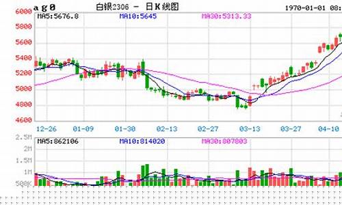 美国白银期货行情实时行情(美国白银期货行情实时行情新浪)_https://www.qgjzrcxxzxpt.com_上期所_第1张