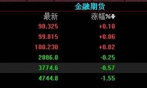 美国中期国债期货行情走势(今日国债期货行情走势)_https://www.qgjzrcxxzxpt.com_大商所_第1张