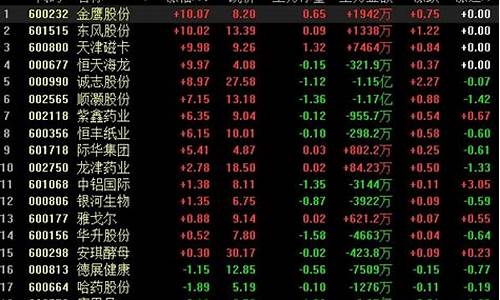 科创板股票交易新规则(科创板板交易新规则)_https://www.qgjzrcxxzxpt.com_郑商所_第1张