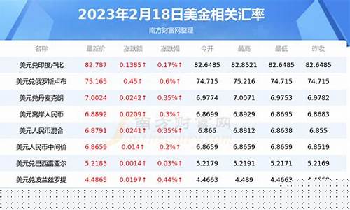 美元期货最新行情(纯碱期货最新行情)_https://www.qgjzrcxxzxpt.com_大商所_第1张