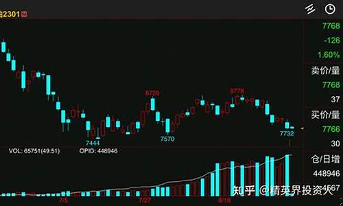美油苯乙烯和汽油期货行情(美油期货今日行情最新)_https://www.qgjzrcxxzxpt.com_中金所_第1张