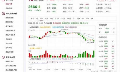 甲醇期货实时行情新浪(甲醇期货新浪财经)_https://www.qgjzrcxxzxpt.com_上期所_第1张