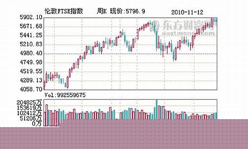 英国指数dax期货行情(英国股指期货行情)_https://www.qgjzrcxxzxpt.com_郑商所_第1张