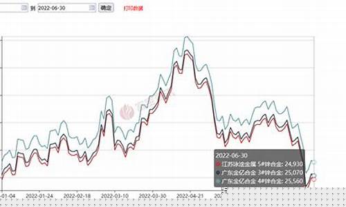 锌合金期货价格行情(锌合金实时行情)_https://www.qgjzrcxxzxpt.com_中金所_第1张