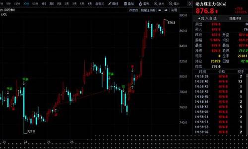 金投网煤炭期货行情走势(煤炭期货今天行情价)_https://www.qgjzrcxxzxpt.com_大商所_第1张
