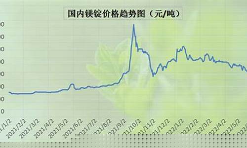 镁期货价格行情走势(镁 期货)_https://www.qgjzrcxxzxpt.com_中金所_第1张