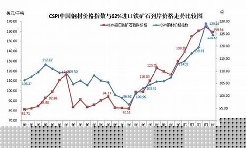 铁矿期货价格行情走势图最新(铁矿石期货价格行情分析)_https://www.qgjzrcxxzxpt.com_大商所_第1张