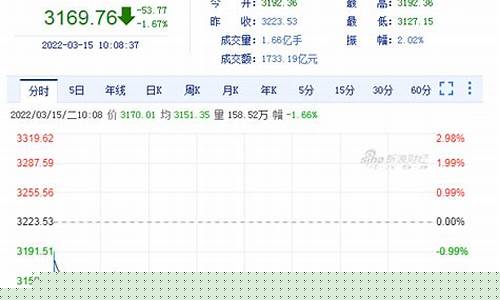 每日证券四大报精华(四大证券报头条精华摘要)_https://www.qgjzrcxxzxpt.com_郑商所_第1张