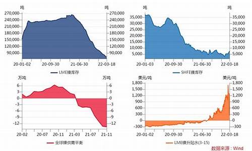 lme镍cfd期货实时行情(镍期货行情分析)_https://www.qgjzrcxxzxpt.com_广期所_第1张