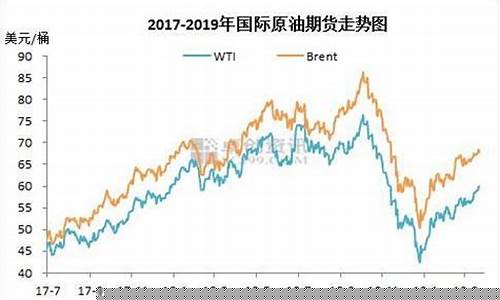 西油期货油价行情(西王油价格)_https://www.qgjzrcxxzxpt.com_郑商所_第1张
