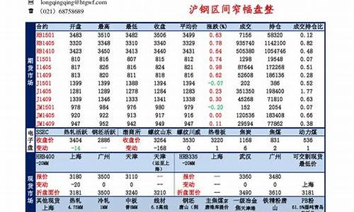 钢材期货15点收盘实时行情(钢材期货实时价格)_https://www.qgjzrcxxzxpt.com_广期所_第1张
