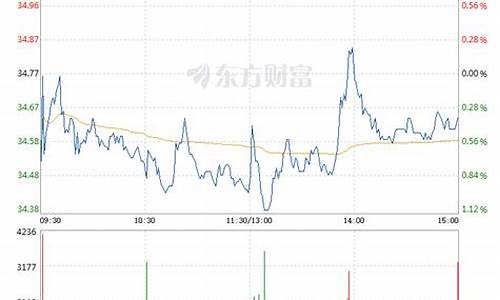 电器期货行情走势图(玉米期货行情走势图)_https://www.qgjzrcxxzxpt.com_广期所_第1张