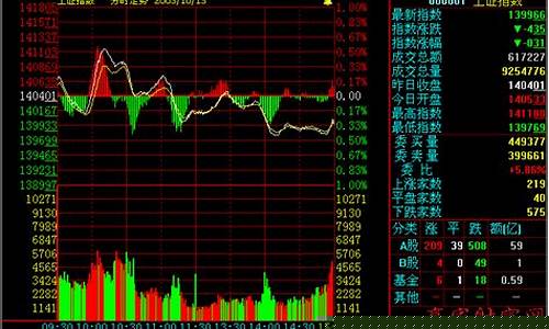 个股行情查询(个股行情查询600207)_https://www.qgjzrcxxzxpt.com_上期所_第1张