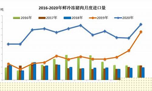 进口猪肉期货最新行情(进口猪肉价格走势图)_https://www.qgjzrcxxzxpt.com_大商所_第1张